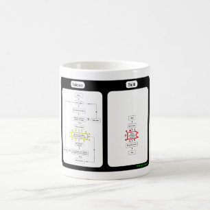 Ciência contra a caneca da fé