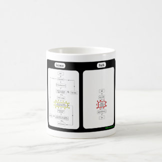 Ciência contra a caneca da fé