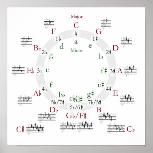 Círculo da Poster dos Quintos