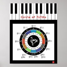 Círculo da Poster dos Quintos