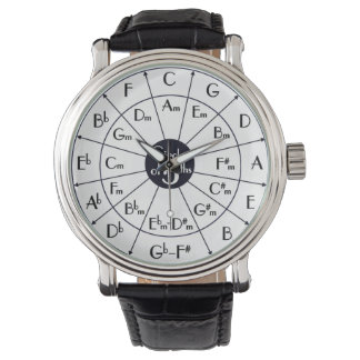 Círculo de 5 - relógio harmônico