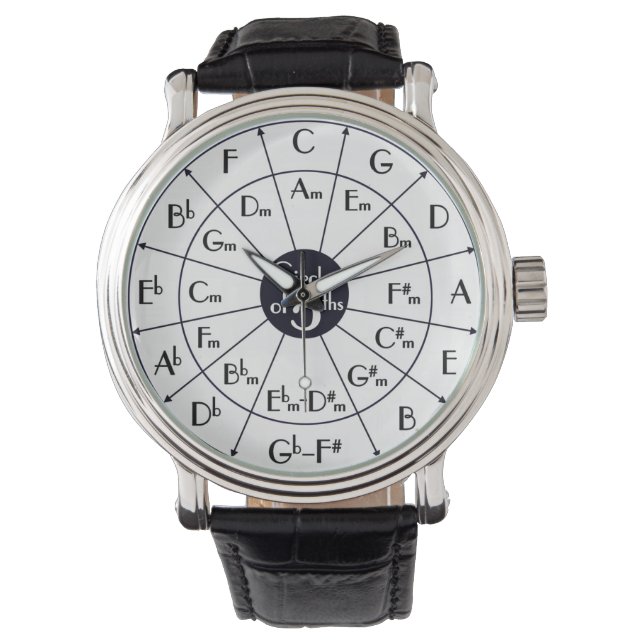 Círculo de 5 - relógio harmônico (Frente)