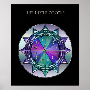 Círculo de Poster de Referência de Música de 5