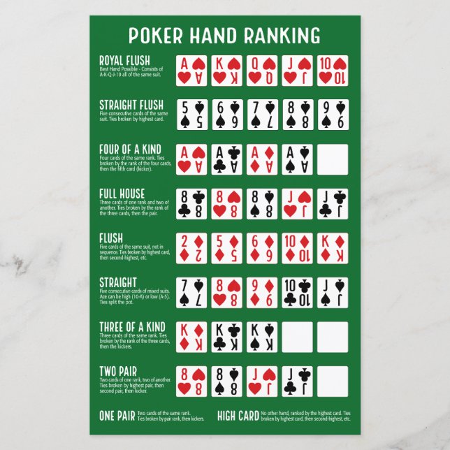 Classificação de Mãos de Poker com Visuais (Frente)