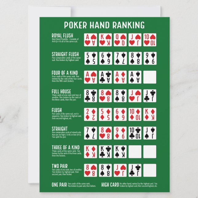 Classificação Poker Hand com Visuais (Frente)