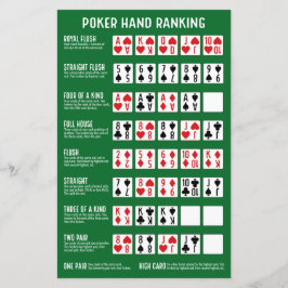 Classificação Poker Hand com Visuais