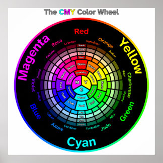 CMY Color Wheel with Title Poster