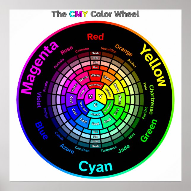 CMY Color Wheel with Title Poster (Frente)