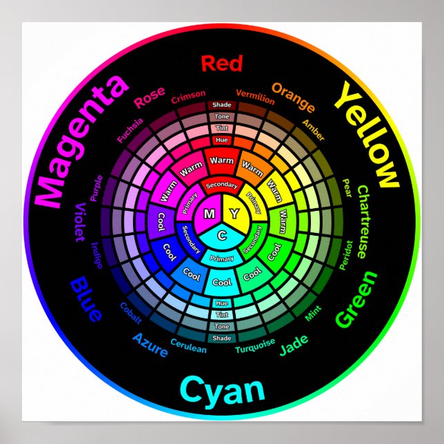 CMY Color Wheel without Title Poster (Frente)