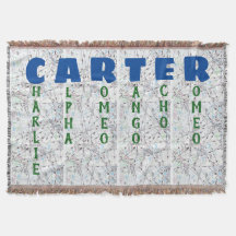 Alfabeto fonético personalizado mapa da aviação