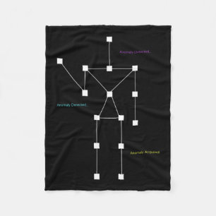 Cobertor De Velo Anomalia Detectada Sls Fantasma Caça Camisa - Engr