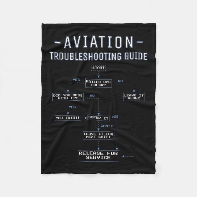 Cobertor De Velo Aviation Troubleshooting Guide - Funny Air Mechani (Frente)