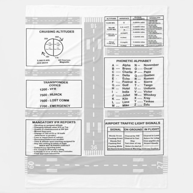 Cobertor De Velo Cobertura piloto do velo de Kneeboard (Frente)