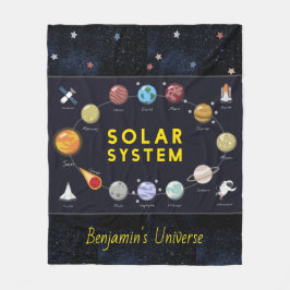 Cobertor De Velo Crianças Astronomia Sistema Solar Astronauta Nome