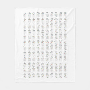 Cobertor De Velo Gráfico de Referência de Diagrama de Corda Ukule