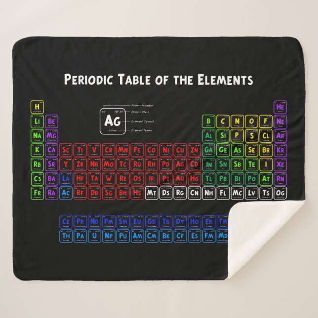 Cobertor Sherpa Mesa periódica dos elementos (Frente (Horizontal))