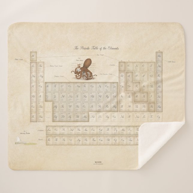 Cobertor Sherpa Mesa Periódica Ilustrada de Elementos Steampunk (Frente (Horizontal))