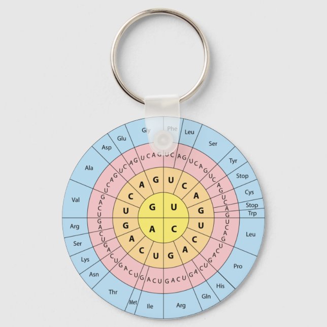 Código Genético chaveiro (Frente)