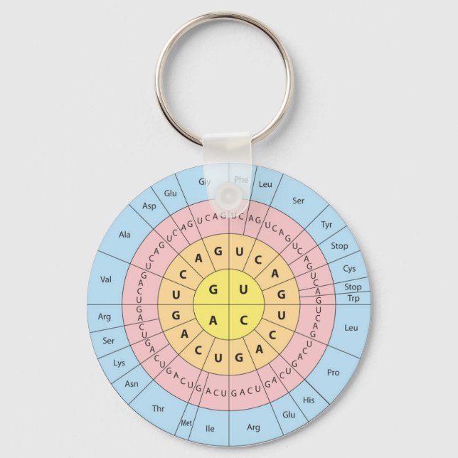 Código Genético Chaveiro (Frente)