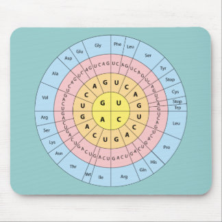Código Genético em Mouse Pad de Fundo de Hortelã M