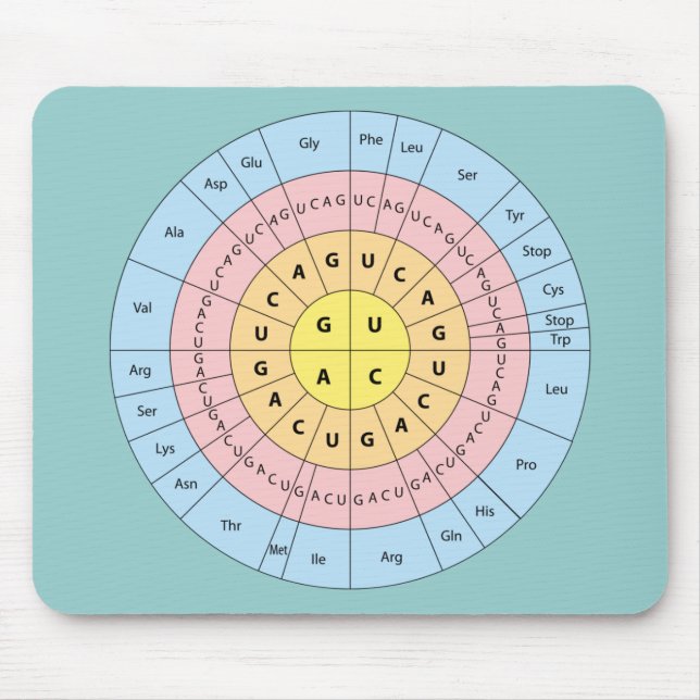 Código Genético em Mouse Pad de Fundo de Hortelã M (Frente)