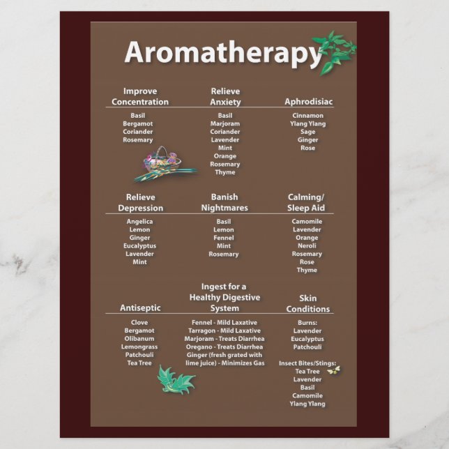Coffee Colored Aromatherapy Chart flyer (Frente)
