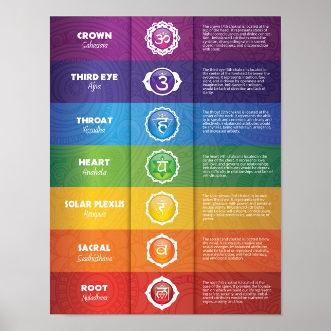 Colorida 7 Chakra Poster (Frente)