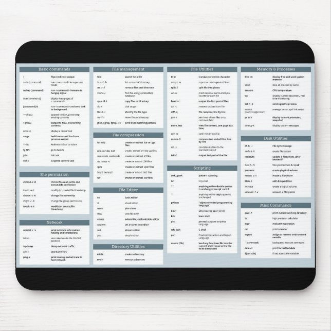 Comandos linux realmente úteis mousepad (Frente)