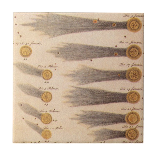 Cometas por Stanislaw Lubieniecki, Astronomia de V (Frente)