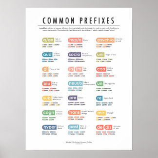 Common Prefixes Poster