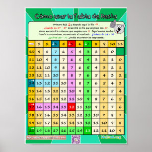Cómo Usar la Tabla de Resta 2 Poster