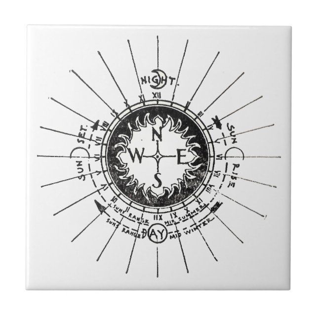 Compactação de navegação do Vintage (Frente)