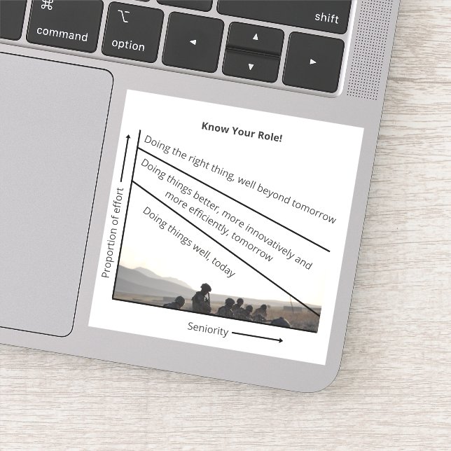 Conheça O Seu Papel! Adesivo (Detalhe)