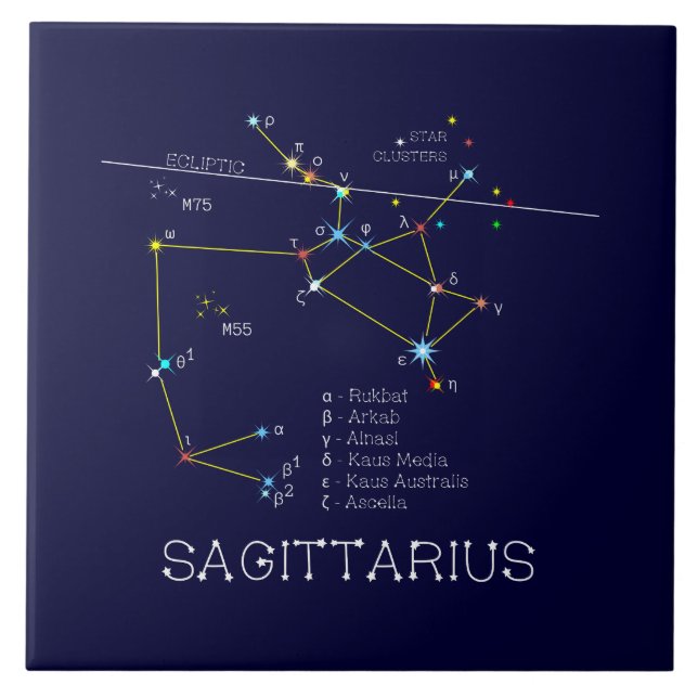 Constelação Zodiac Sagittarius (Frente)