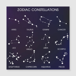 Constelações do Zodíaco