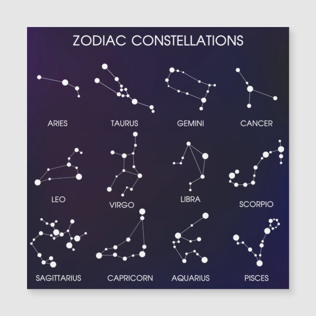 Constelações do Zodíaco (Frente)