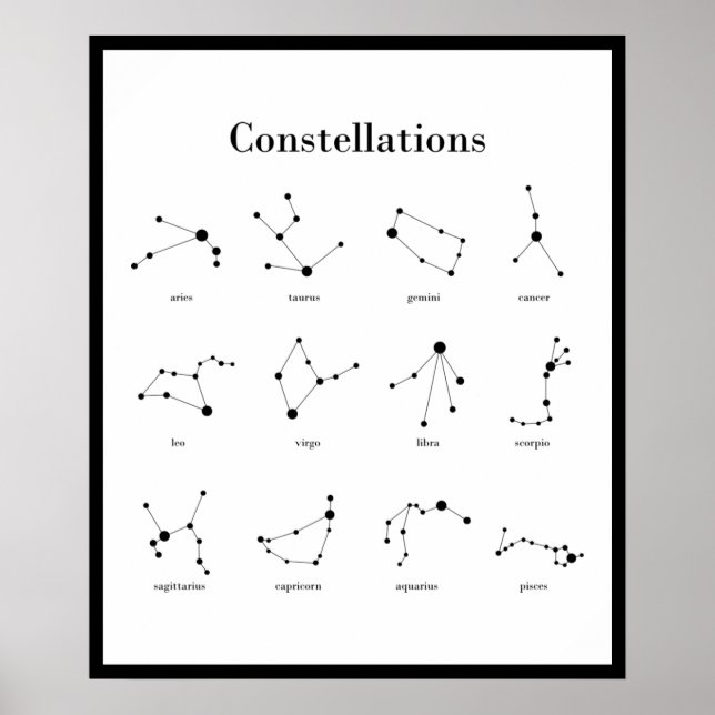 Constellations Poster (Frente)