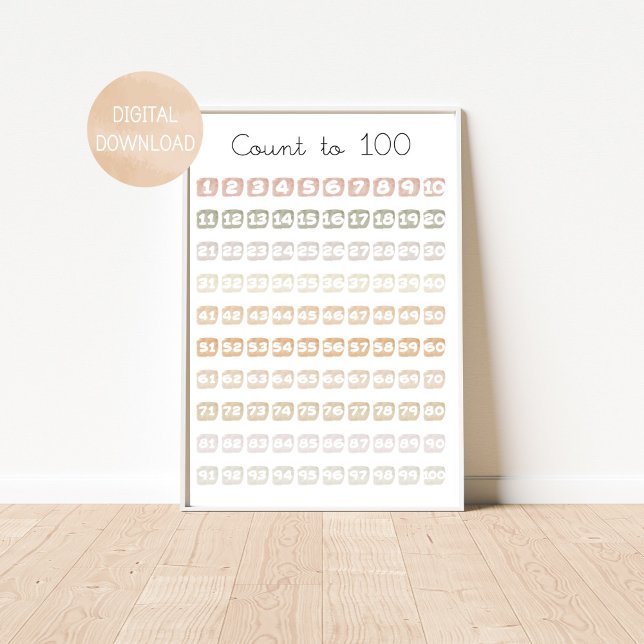 Contagem de abertura de água para 100 Poster (Criador carregado)