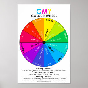 Contagem de cores e detecção de Poster de roda C