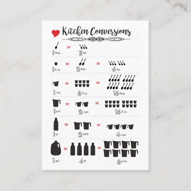Conversões de cozinha Cartão de visita de 3,5"x2,5 (Frente)
