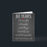 Convite 80th Birthday Card, milestone, retirement<br><div class="desc">Designed by The Arty Apples Limited</div>