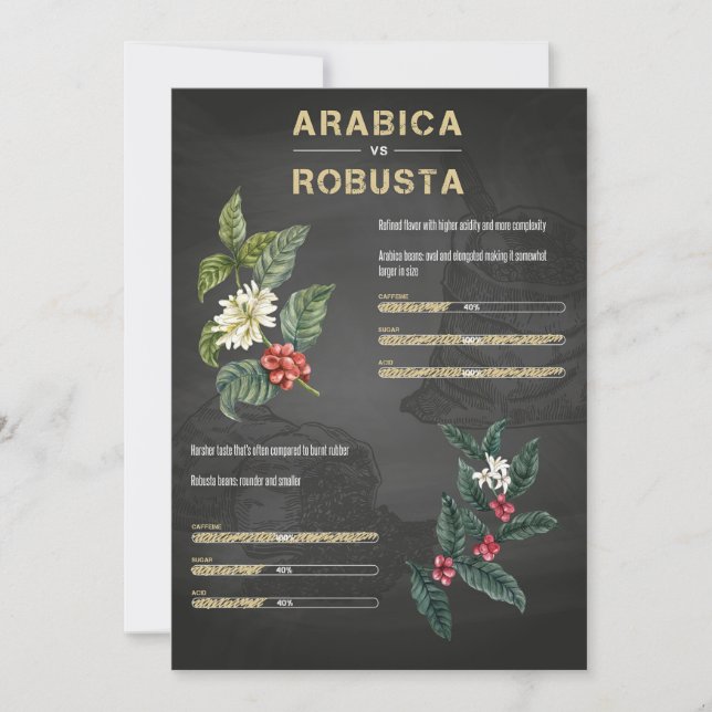 Convite Café Lover Café Arabica Robusta (Frente)