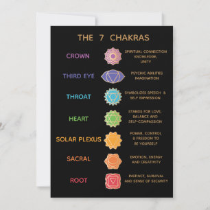 Convite Guia dos 7 Chakras Descrição Gráfico - Preto