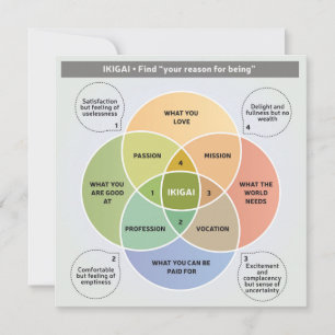 Convite IKIGAI Ilustração - Encontre seu motivo para ser