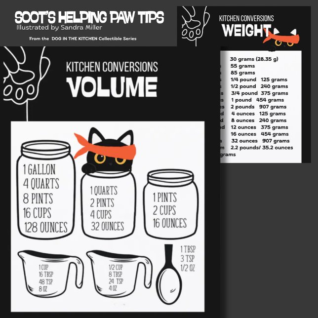 Convite KITCHEN MEASUREMENT conversion chart 2 sides (Criador carregado)