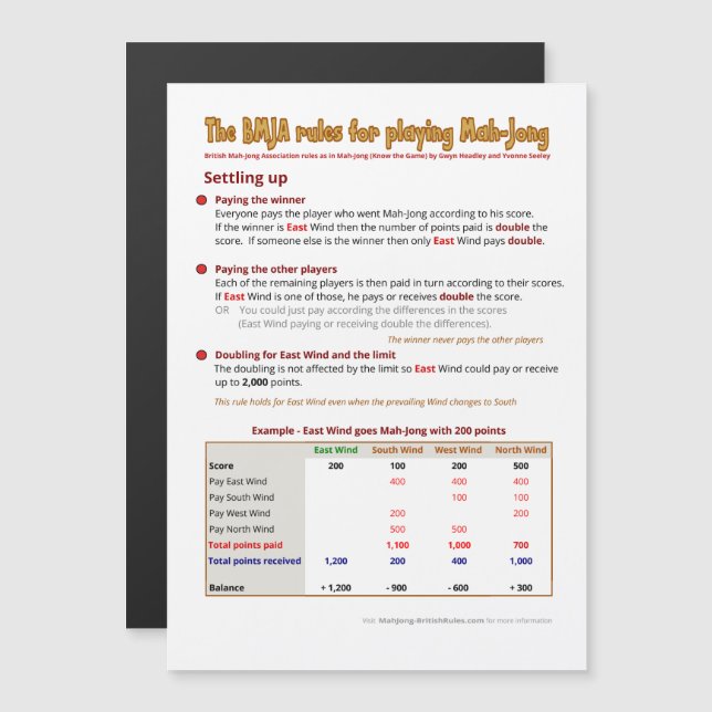 Convite Magnético Regras BMJA Magnéticas - Configuração (1) (Frente/Verso)