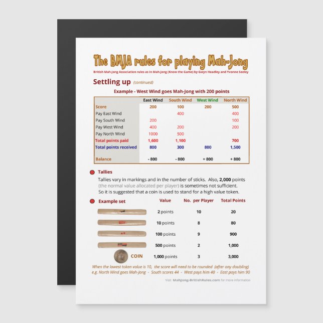 Convite Magnético Regras BMJA Magnéticas - Configuração (2) (Frente/Verso)