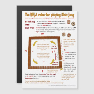 Convite Magnético Regras BMJA magnéticas - Quebrando em uma parede