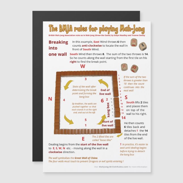 Convite Magnético Regras BMJA magnéticas - Quebrando em uma parede (Frente/Verso)