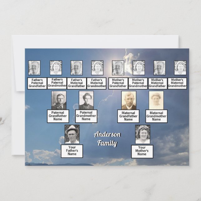 Convite Raios Sun e Nuvens da 3ª geração da Reunião Famili (Frente)